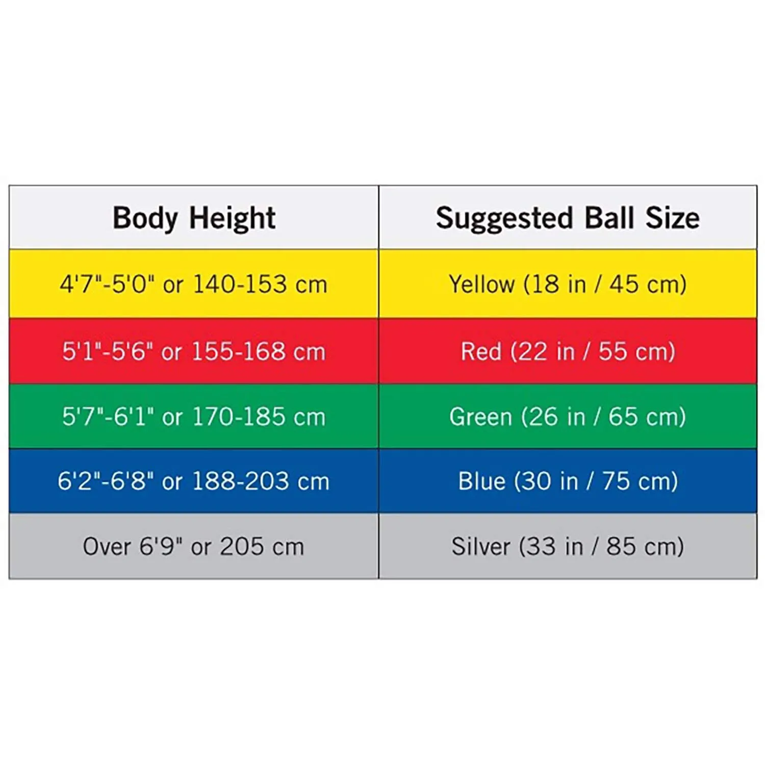 THERABAND Exercise Ball, Stability Ball with 55 cm Diameter for Athletes 5'1" to 5'6" Tall, Standard Fitness Ball for Posture, Balance, Yoga, Pilates, Core, & Rehab, Red